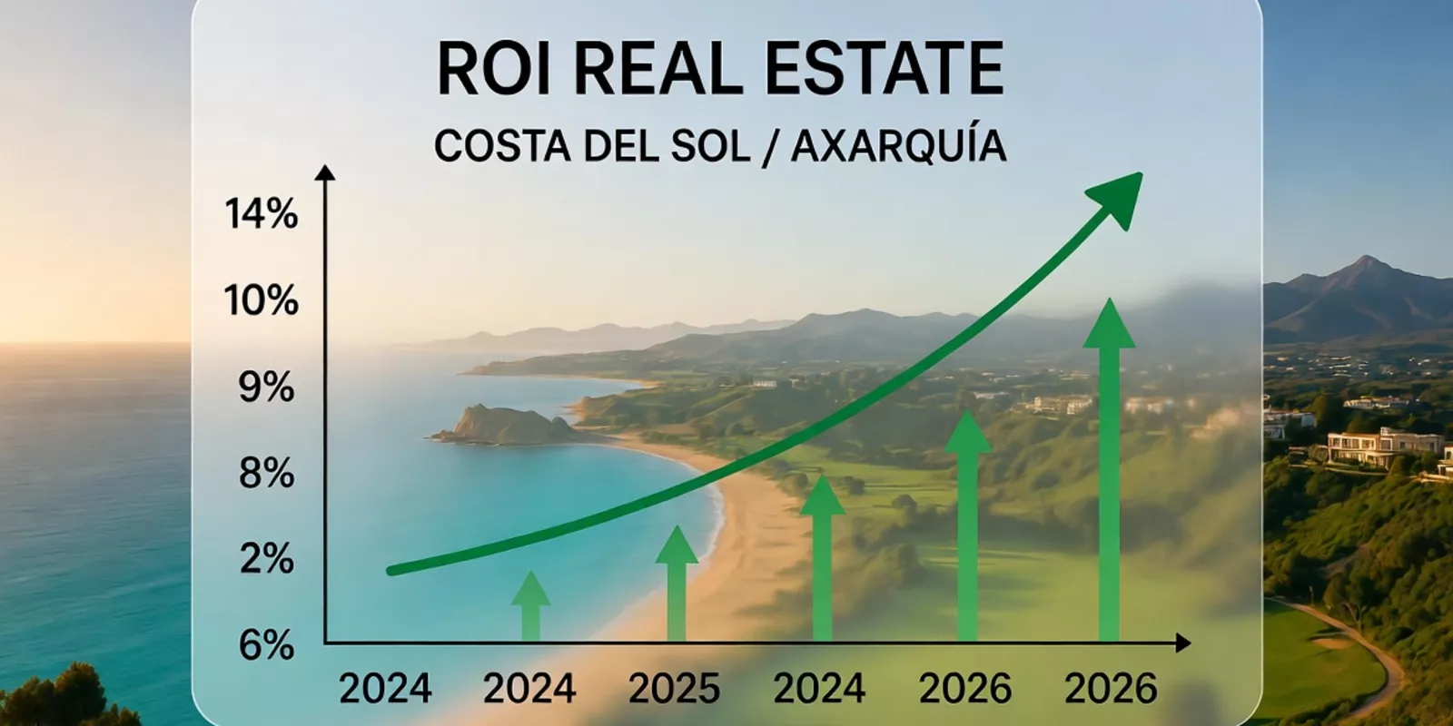 El ROI oculto que los americanos están aprovechando en la Costa del Sol (y por qué llegan antes que tú) 2026